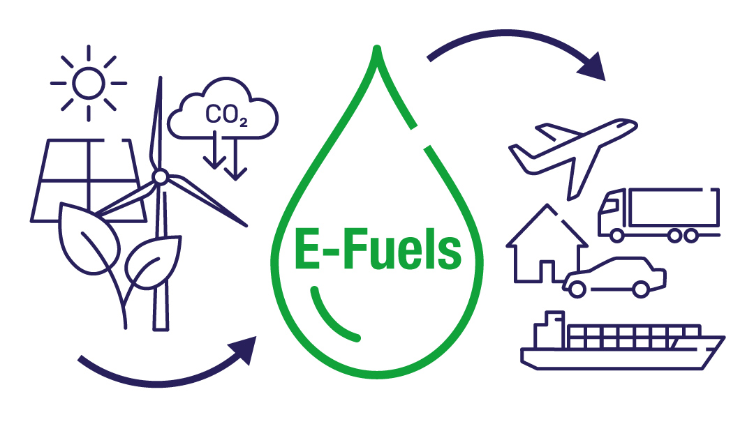 E-Fuels - Was ist das und wie können wir sie nutzen?